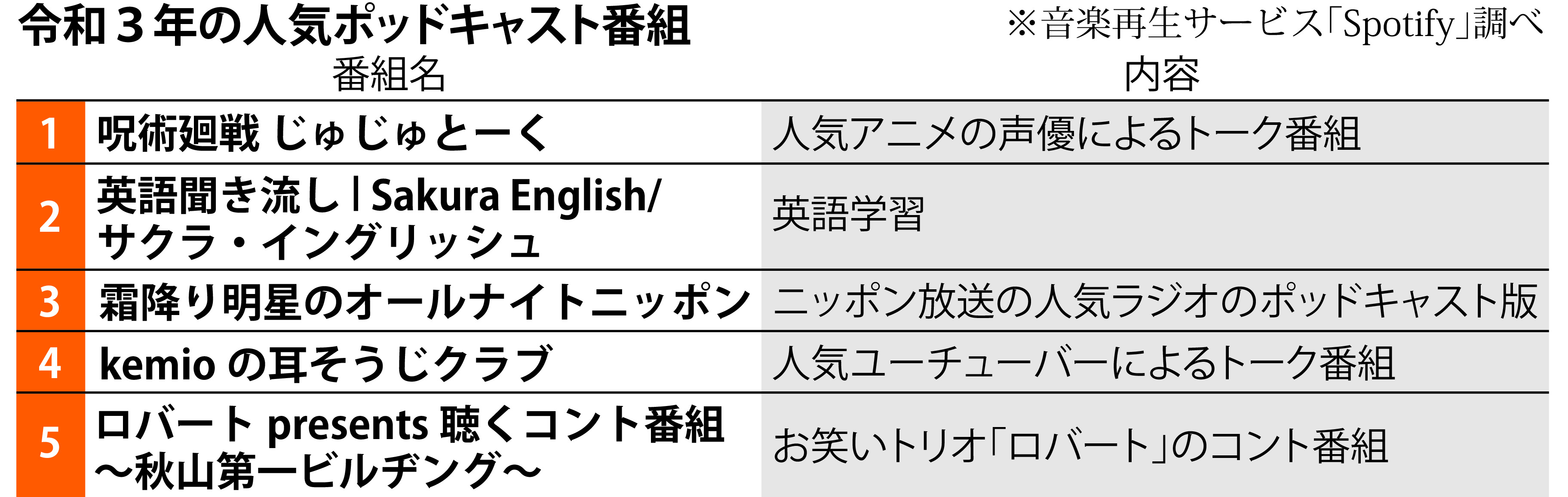 ポッドキャスト 旋風やまず 忘れられたメディア コロナで突然流行 イザ