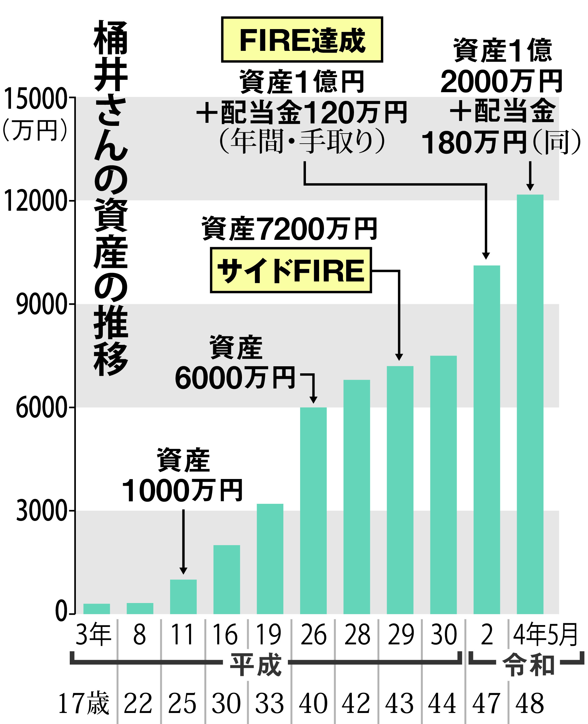 購入 300万円の投資資金を8年間で1億円以上に増やした 四季報先回り買い