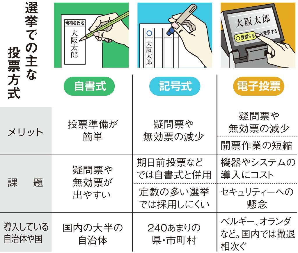 ハートマークは 選挙で相次ぐ無効票 疑問票はなぜ起きる 1 3ページ 産経ニュース