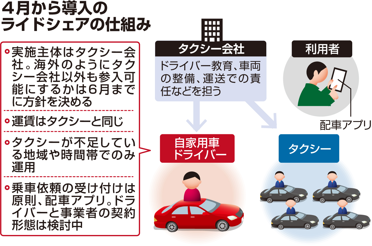 日本 版 ライド シェア