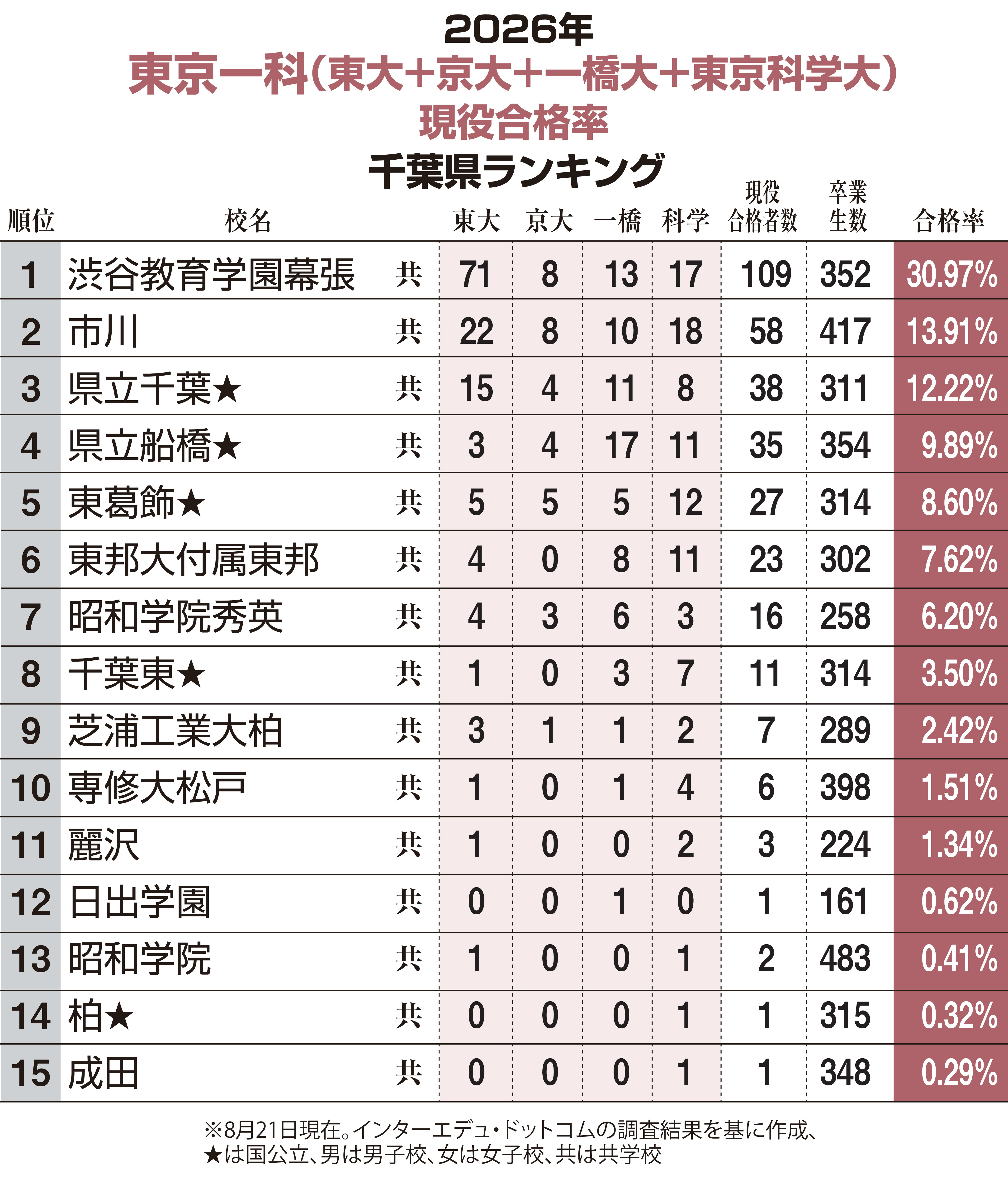 慶應義塾大学 理工学部 問題と解答例、分析 2026年度入試情報 - 産経
