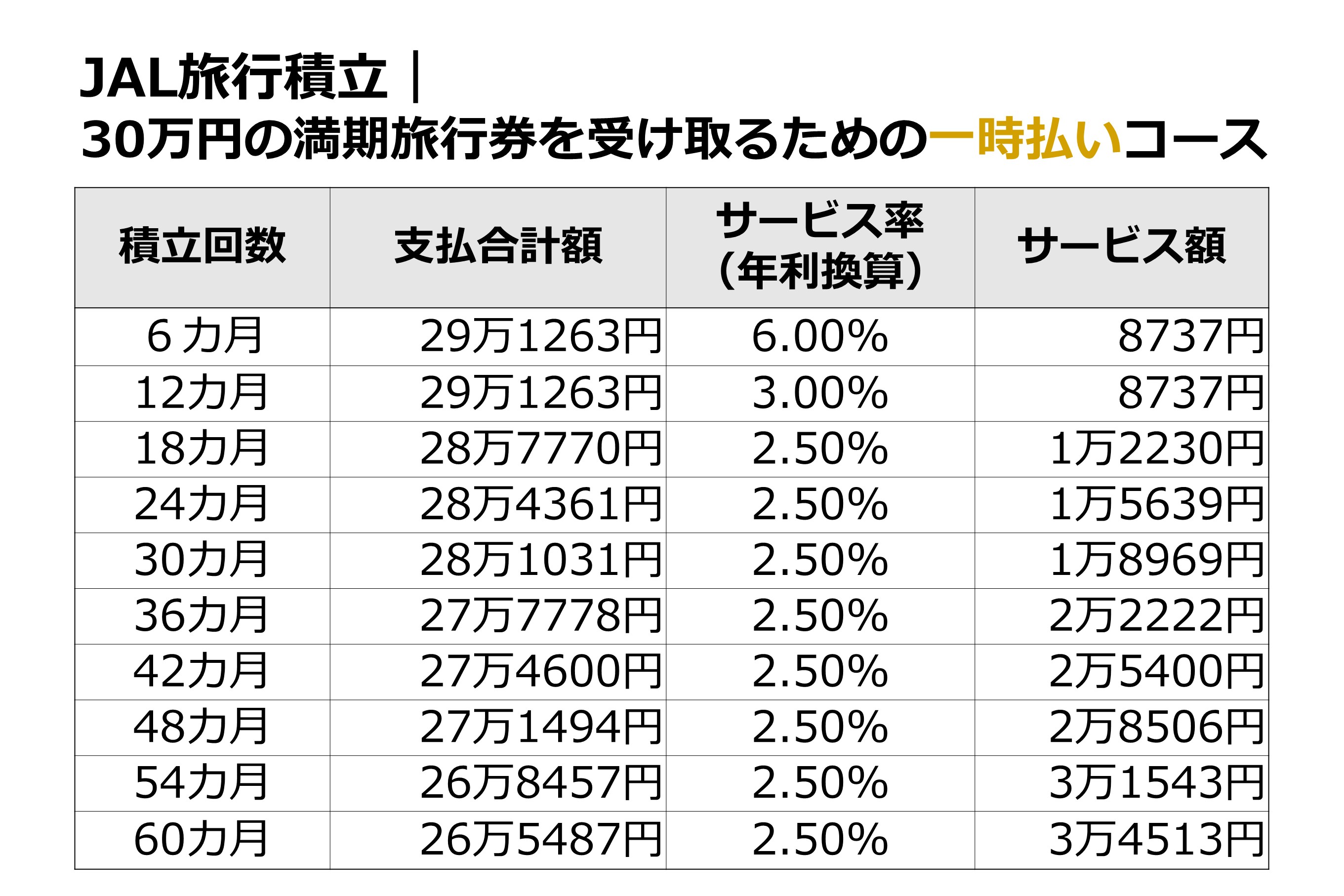 超低金利でも6カ月で6％…高利率の旅行積立とは お金のプロがやってる適材適所な利用法（1/3ページ） - イザ！