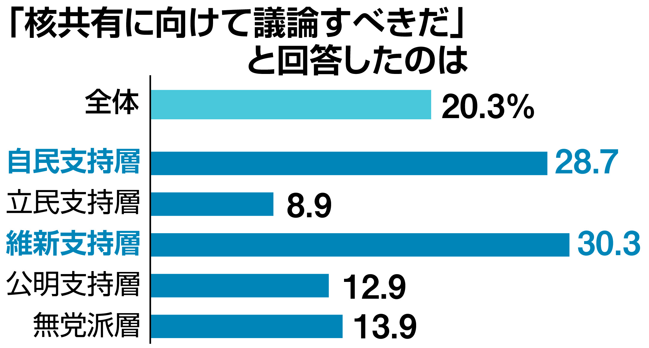 日本 核 武装