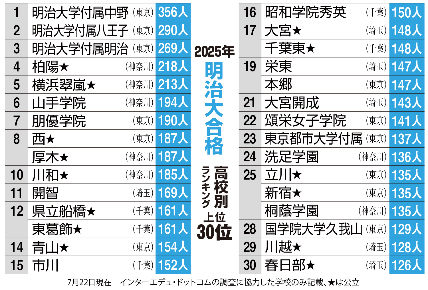 【価格応相談】シンプル内科学 価格応相談】シンプル内科学 シンプル内科学（改訂第2版