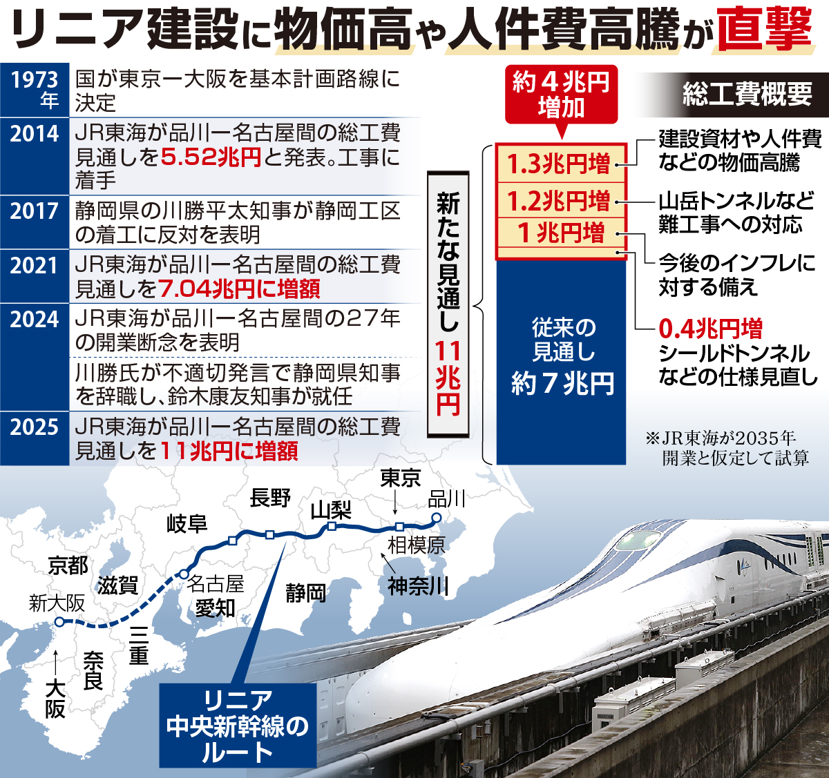【新品未使用】東海道新幹線　保線作業向け　無線 受令機 Amazon.co.jp: 東海道新幹線 保線作業向け 無線 受令機 : おもちゃ