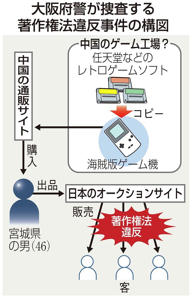 マリオ、ドンキーコング…海賊版レトロゲーム、通販サイトは野放し状態 