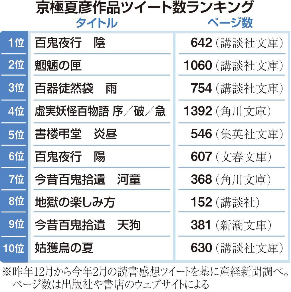 最新電脳流行本事情】手首も鍛えられる京極夏彦は、すげえ - 産経ニュース