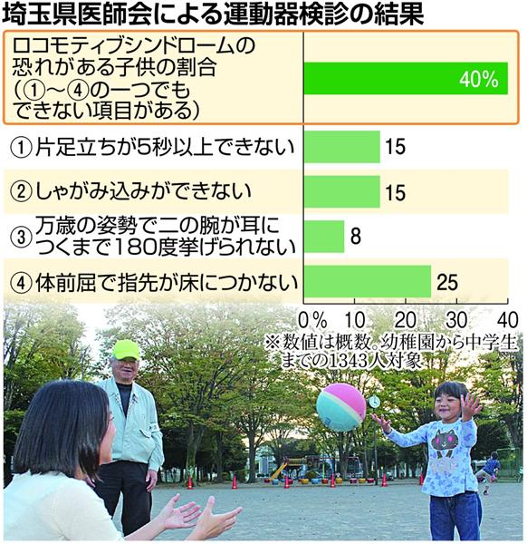 にっぽん再構築 子供が危ない 老化 する小中学生 つまづいて骨折 和式トイレでかがめない 産経ニュース