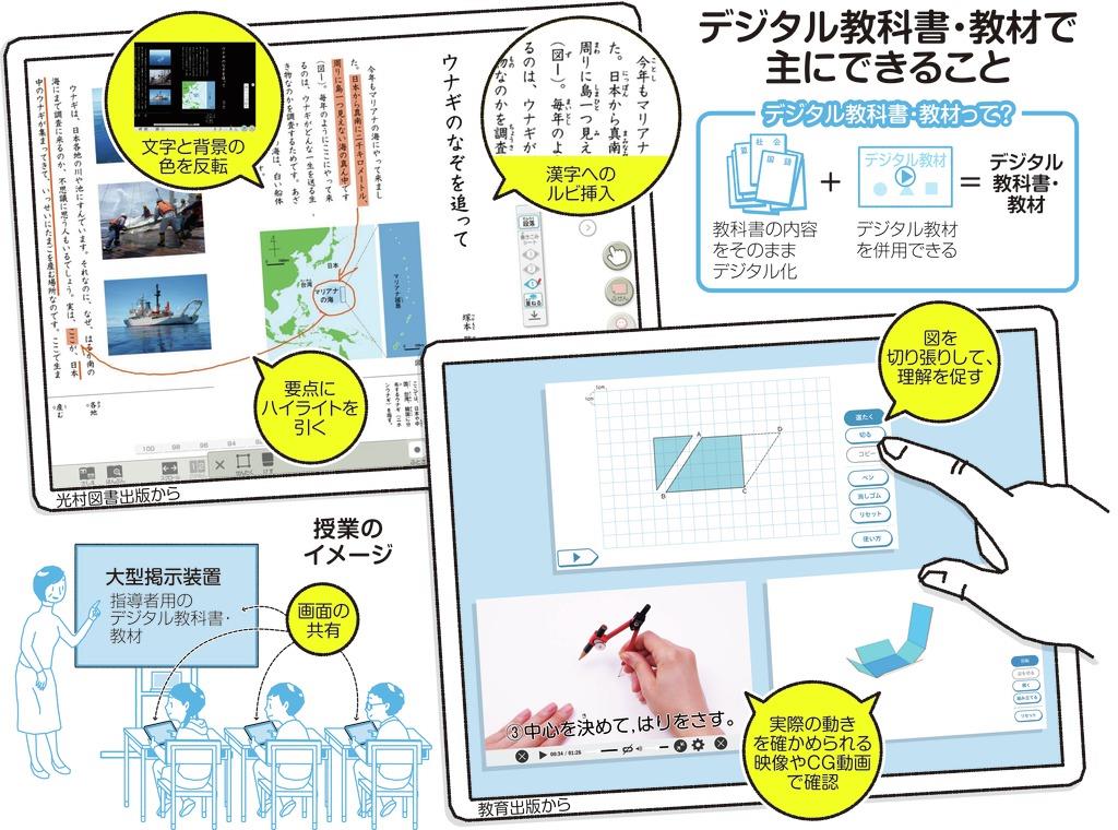 デジタル教科書 普及が進まない理由 1 3ページ 産経ニュース