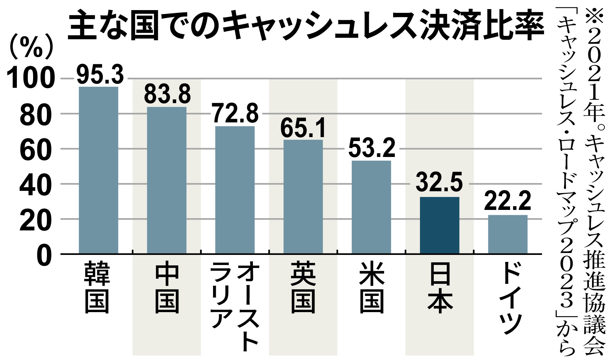 ７月新紙幣発行で飲食店悲鳴 両替機更新で負担大、使えない自販機も 自治体が補助 - 産経ニュース