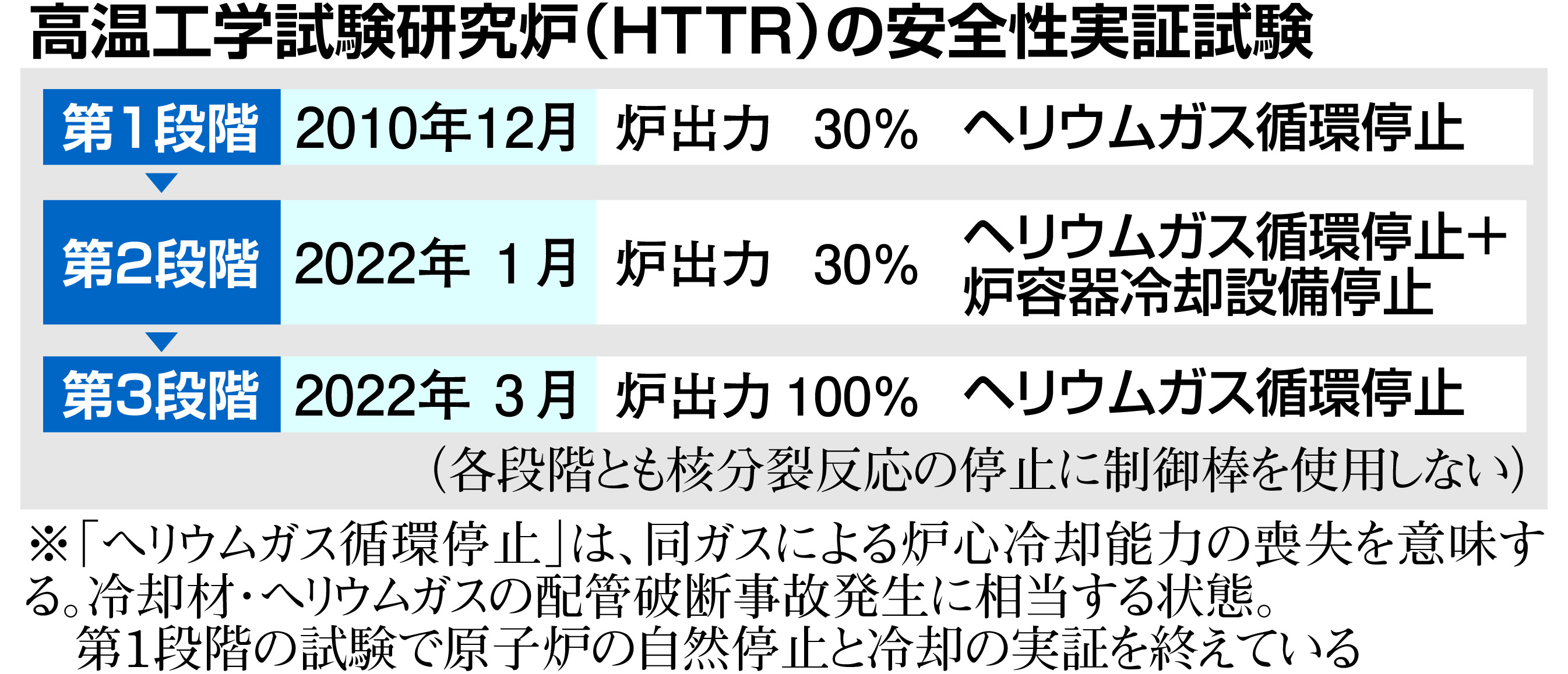 ガス冷却炉
