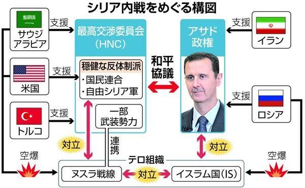 シリア情勢】終わらぬ代理戦争…死者5年間で27万人 露・イランVS 