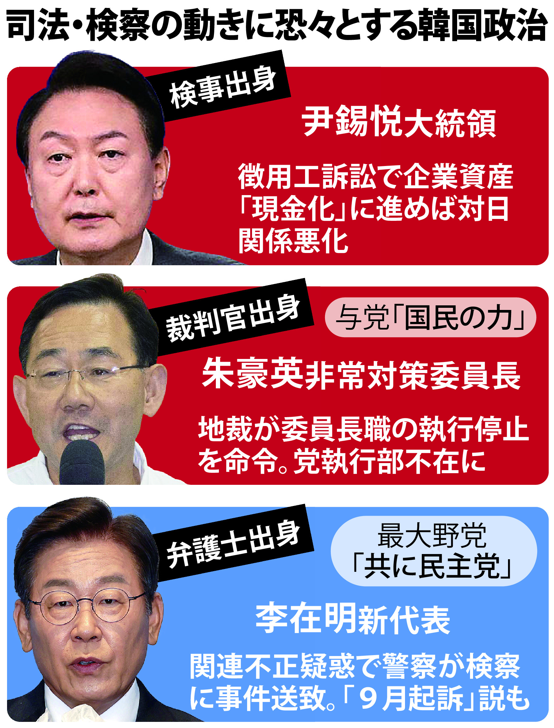 政党トップにも クビ宣告 韓国政治 司直の動きに戦々恐々 産経ニュース