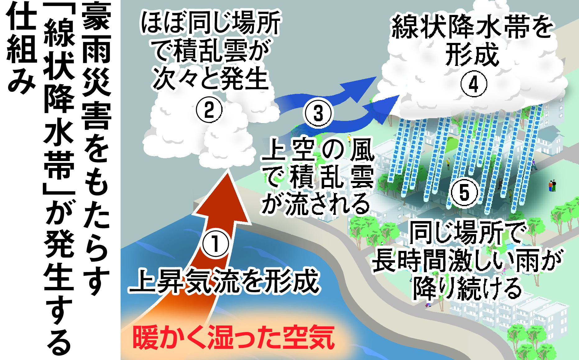 温暖化で海水温上昇 大被害もたらす 危険な雨 ４５年で倍増 産経ニュース