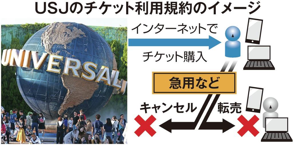 チケットのキャンセル・転売禁止は違法か ＵＳＪを提訴、大阪のＮＰＯ