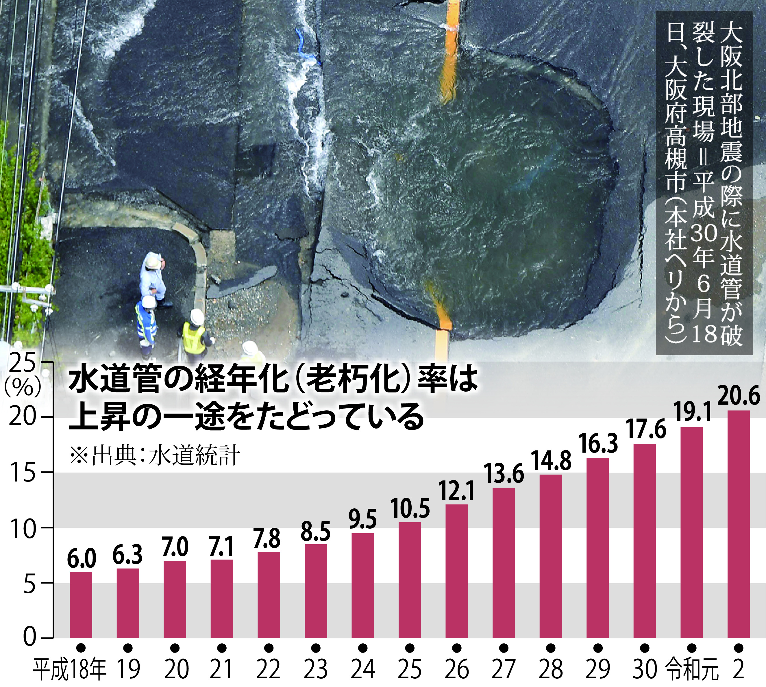 関東大震災 資料 四点 命は守られるか 関東大震災100年】② 断水・ガス遮断…対策
