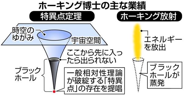 ホーキング放射