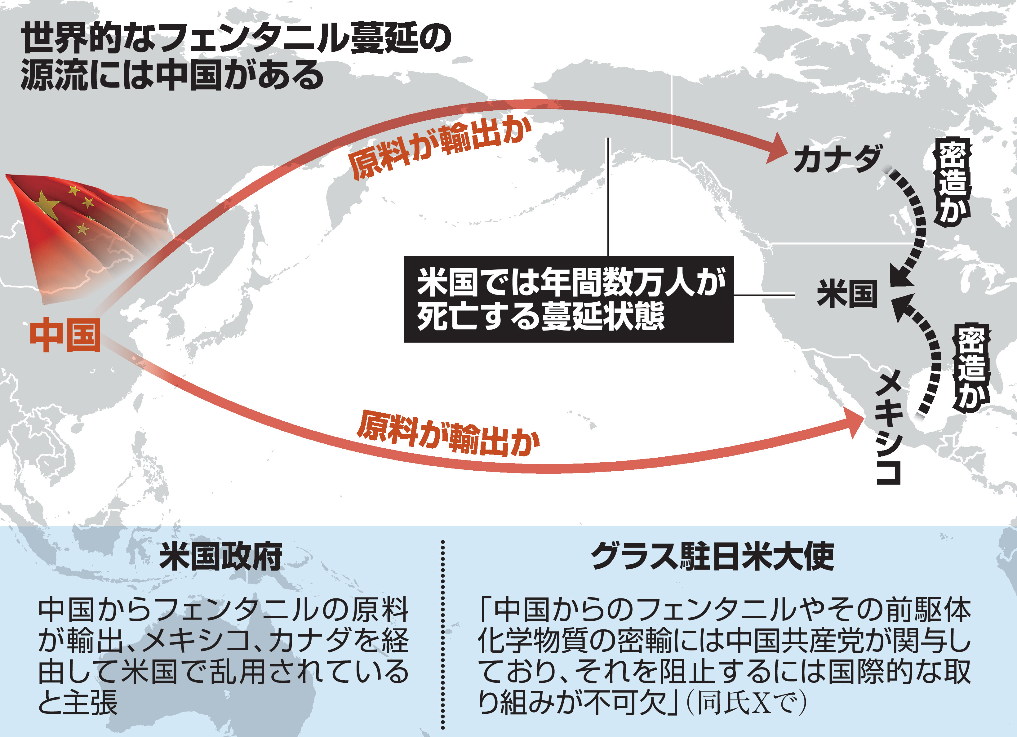 フェンタニル 中国