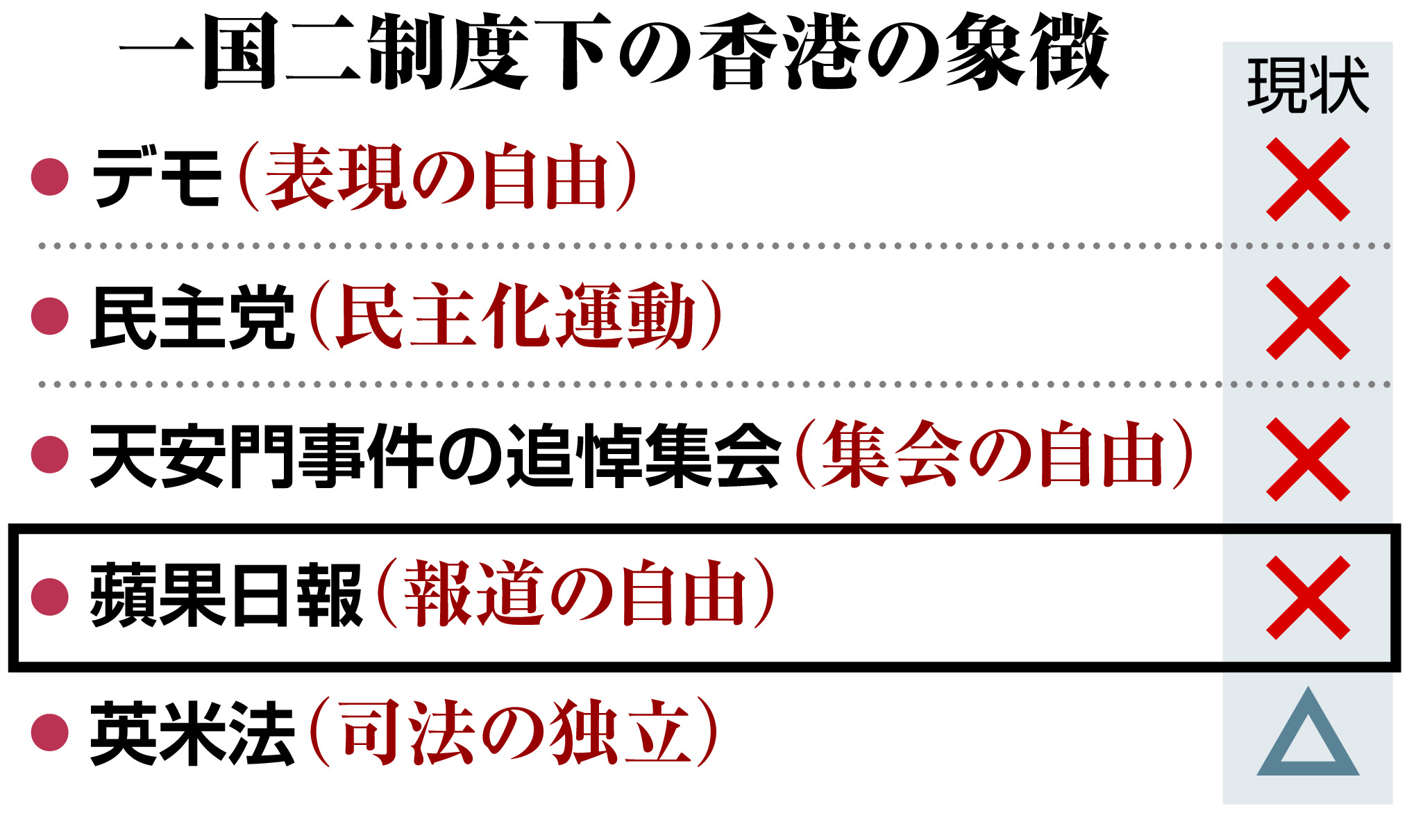 一 国 二 制度
