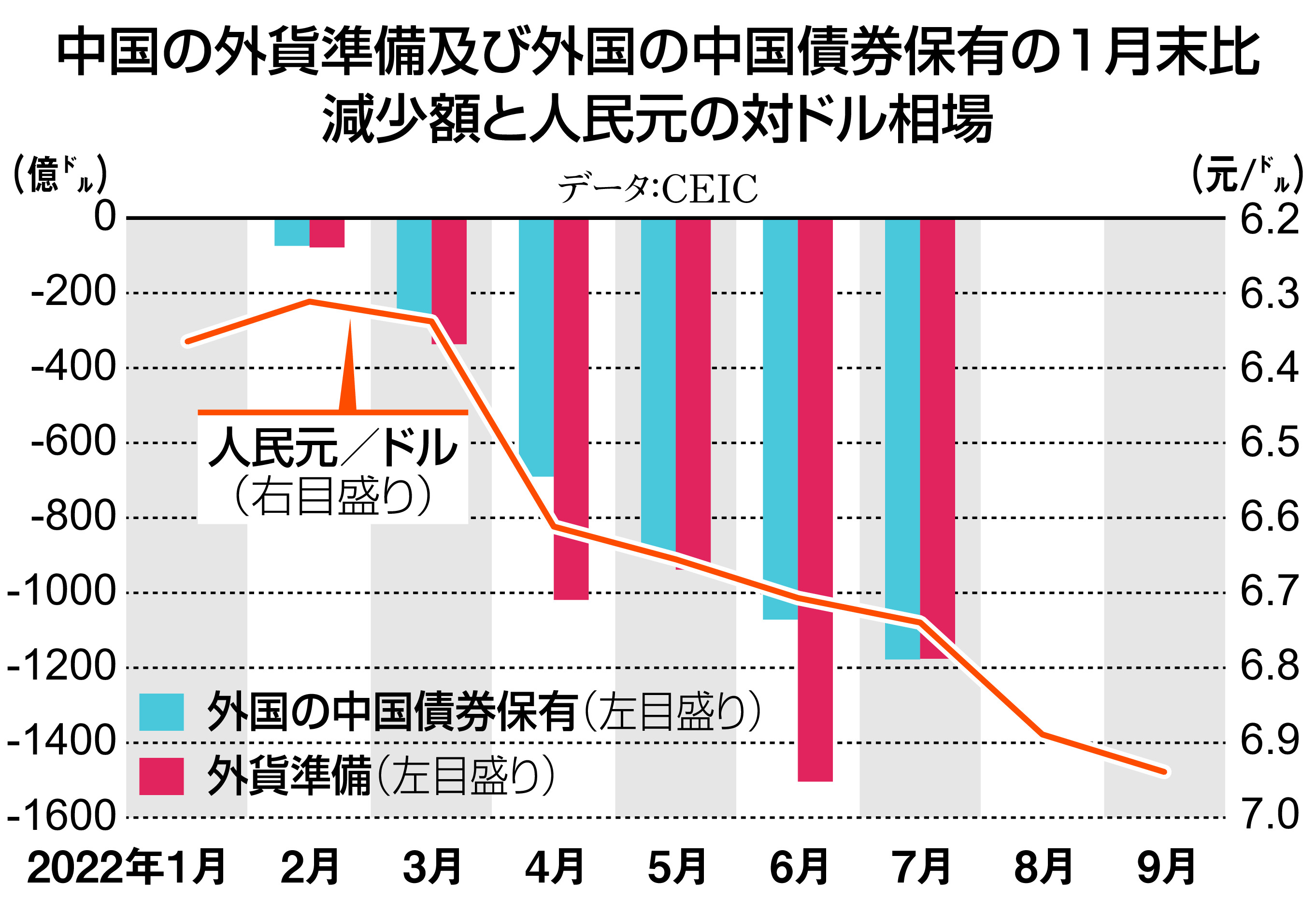 ロシア 旧債券 額装②紙モノ - コレクション