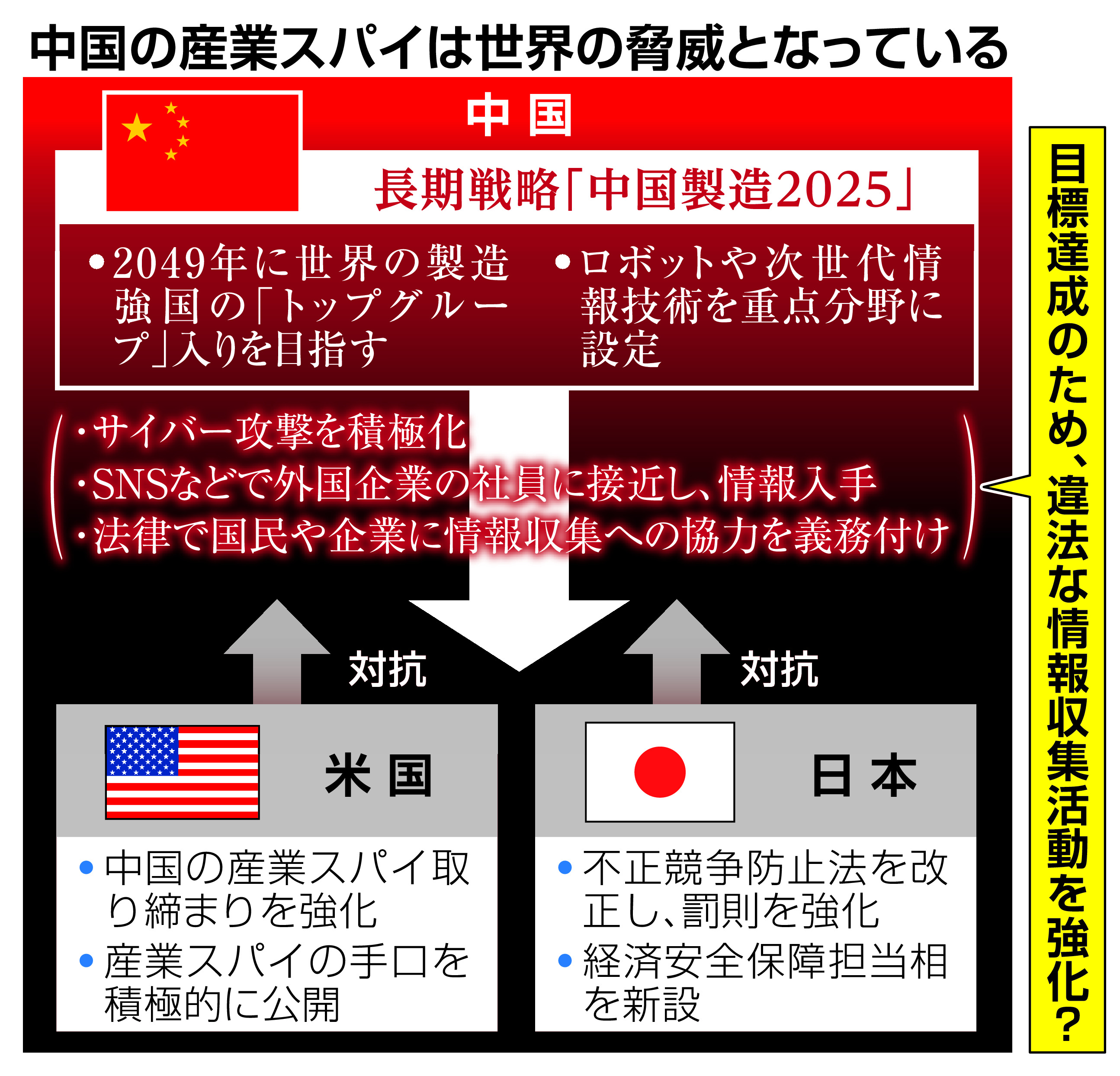 影戦 欲 につけこむ老獪な中国 暗躍する産業スパイ 産経ニュース