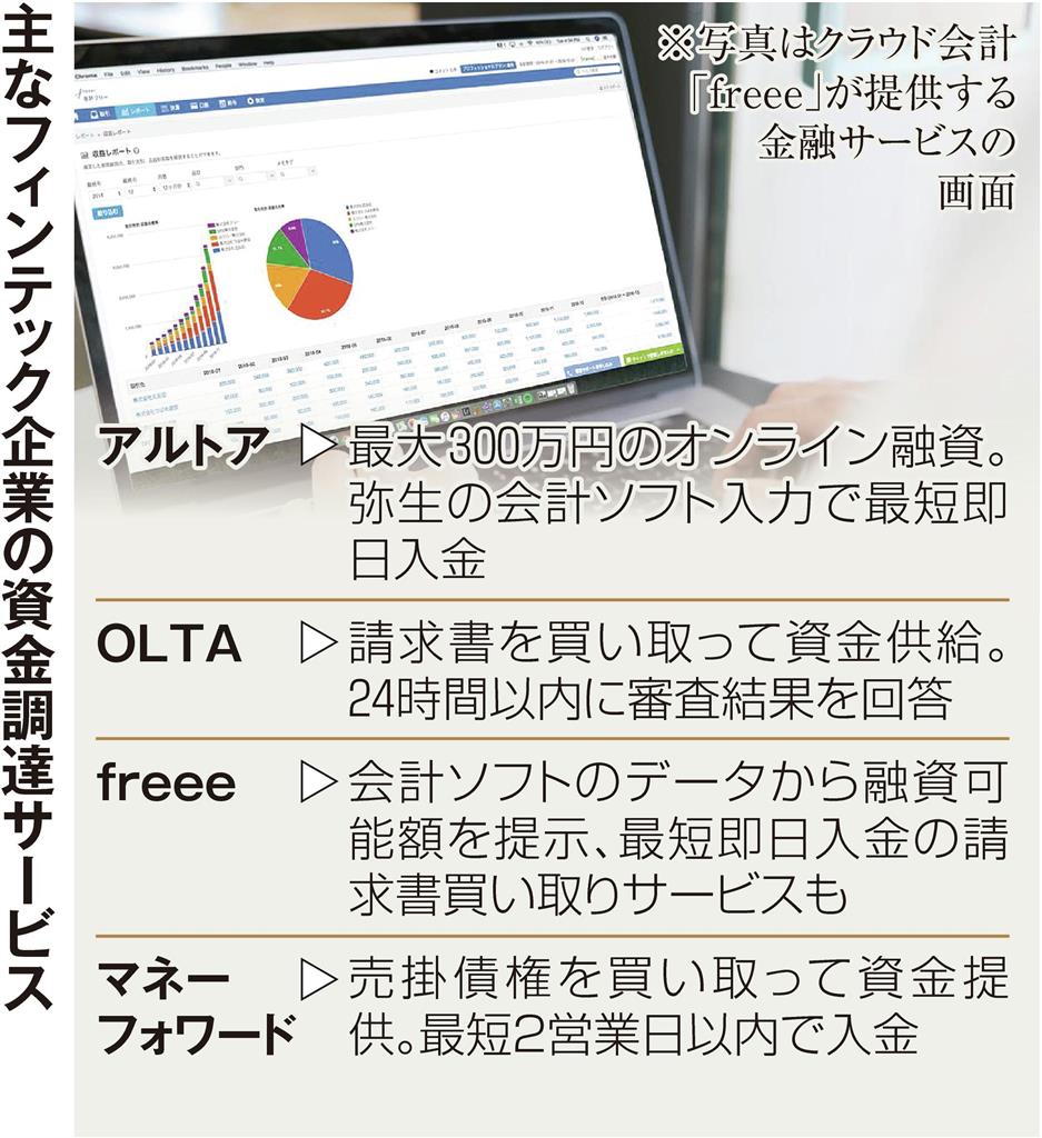 申込急増フィンテック コロナで変わる金融、即日融資も可能（1/3ページ） - 産経ニュース