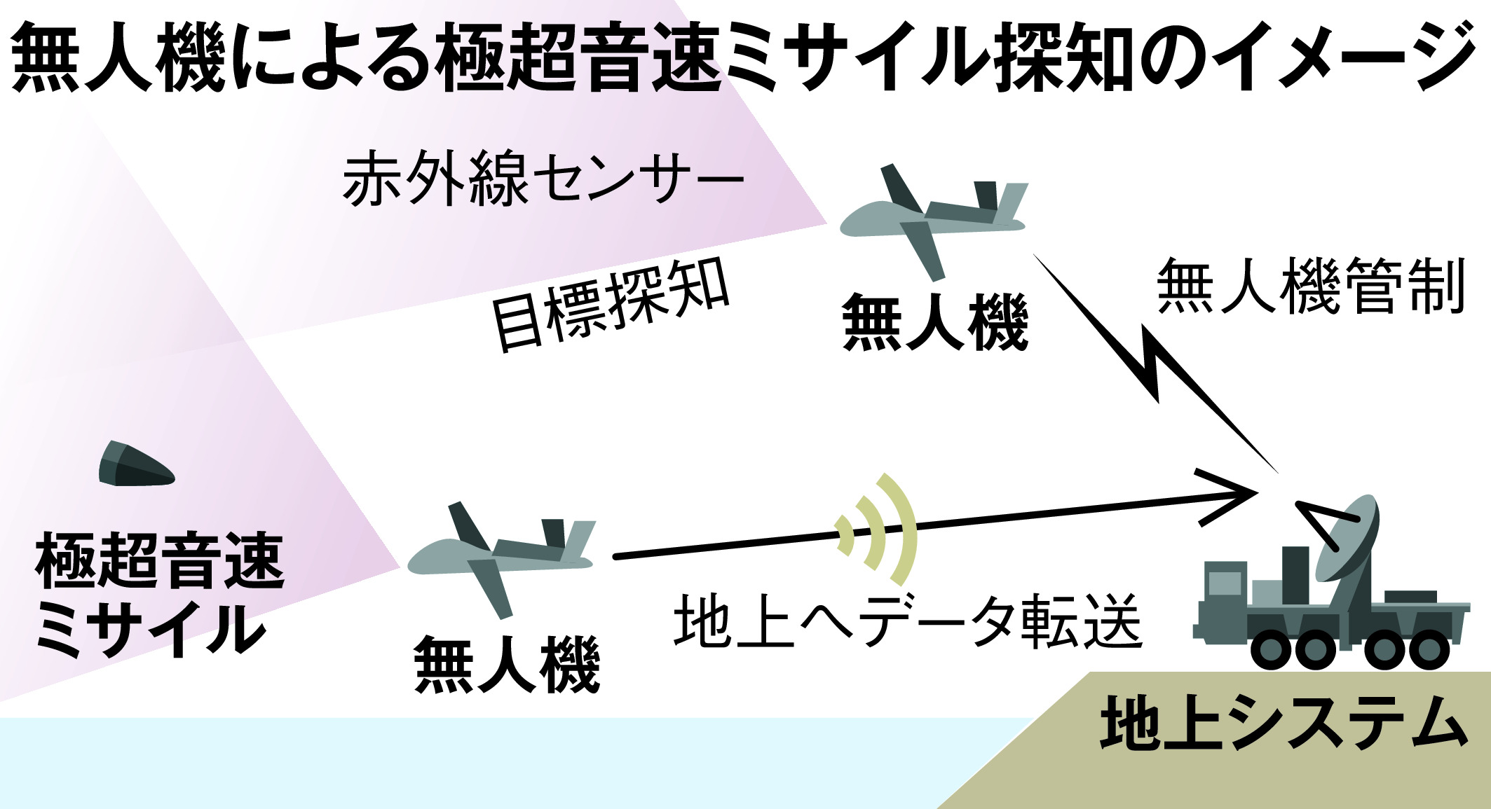 即納大特価 おんそく様 専用ページ www.type-lab.org