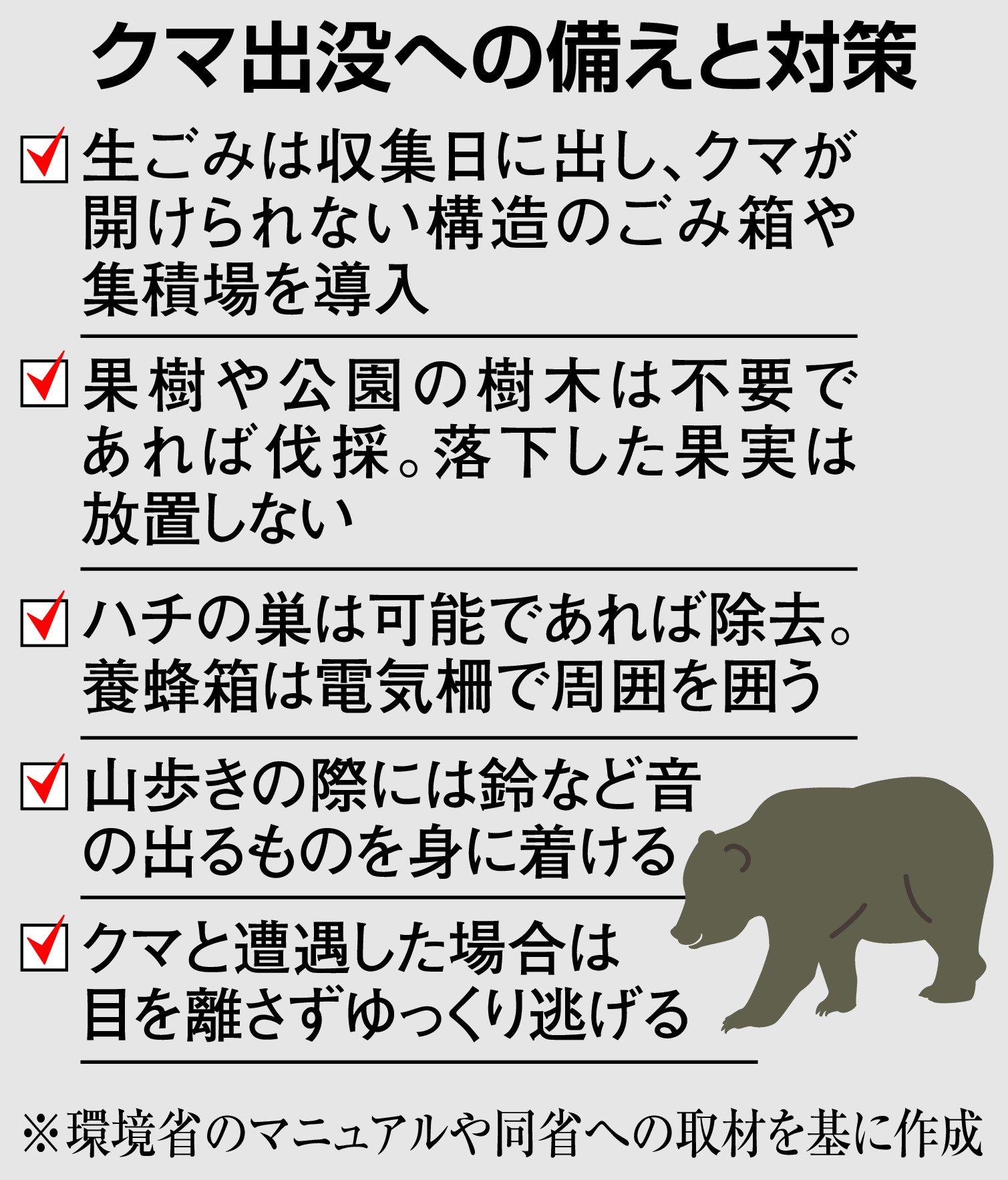 冬眠前に柿求め？ ウッドデッキの衰弱クマ、殺処分に抗議も - 産経ニュース