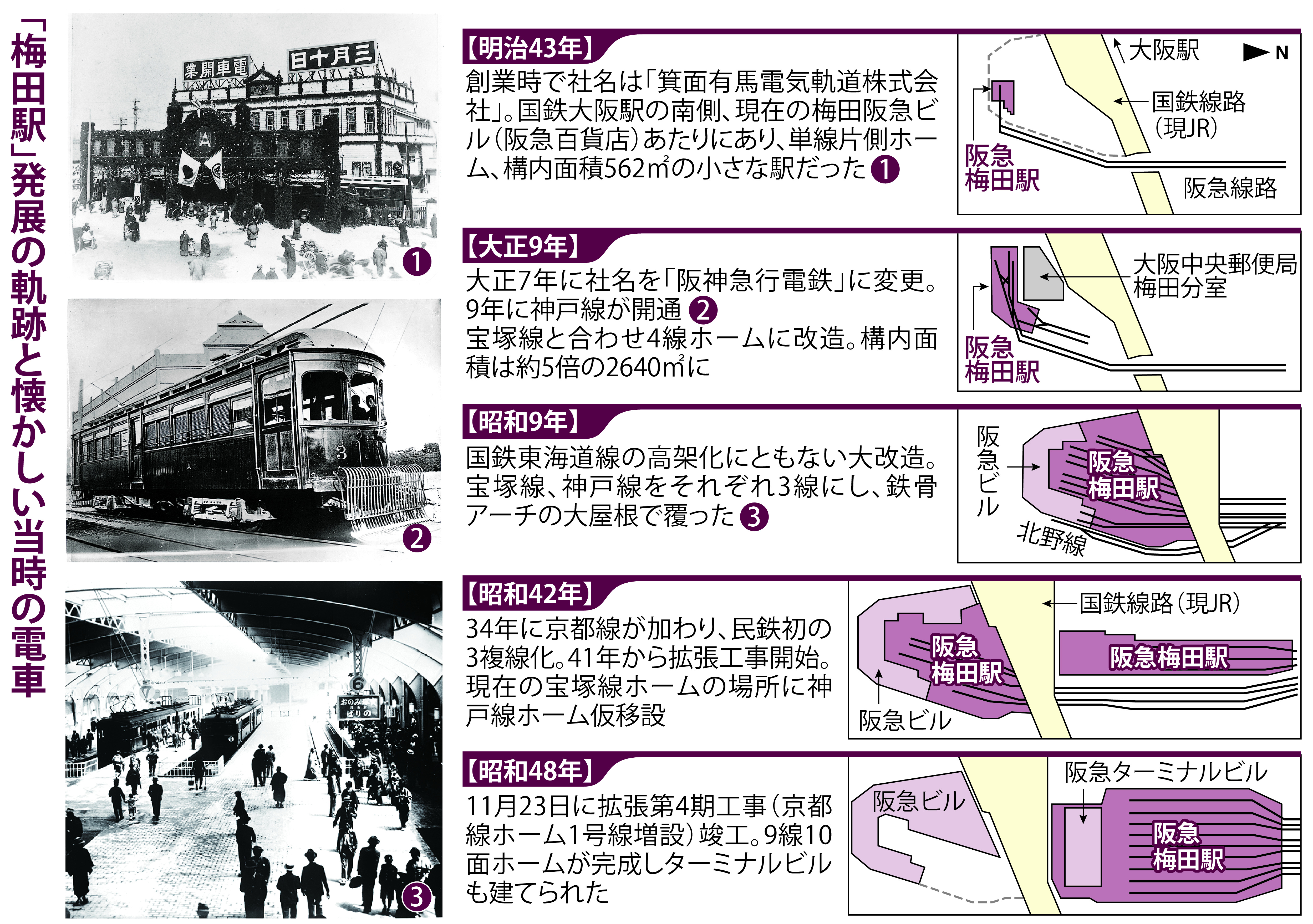 大阪を代表するターミナル 発展続ける梅田の出発点の今昔物語 昭和100年だヨ！ 全品集合 阪急梅田駅編 - 産経ニュース