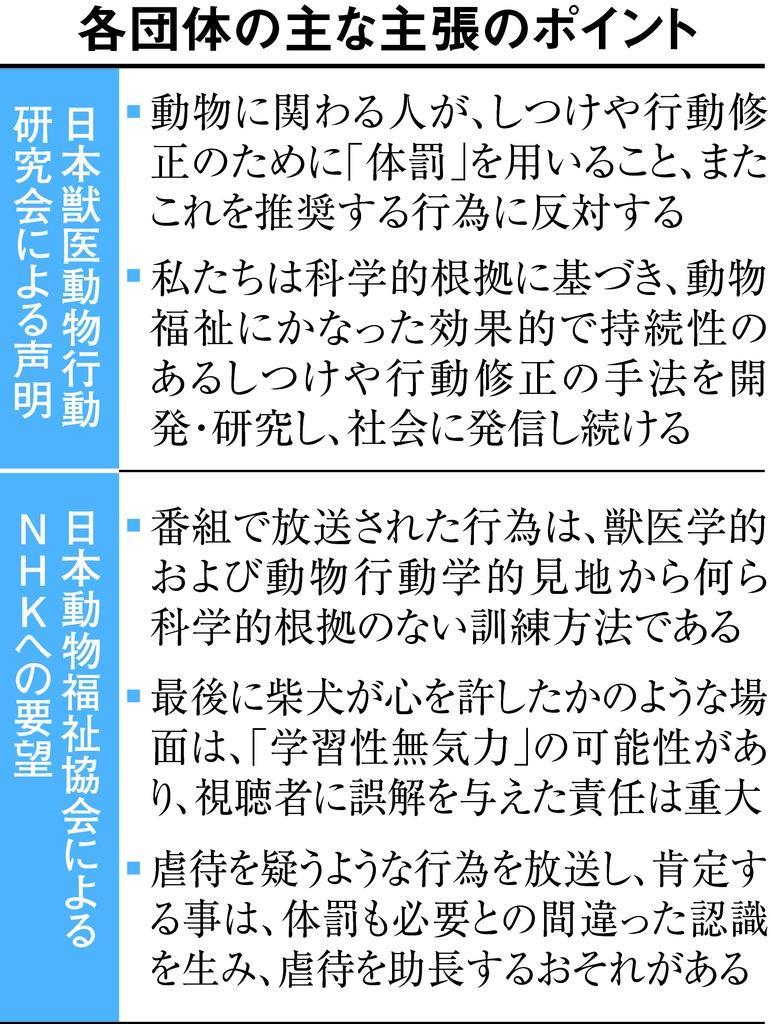 犬の体罰ありか なしか 訓練 に賛否両論 1 2ページ 産経ニュース