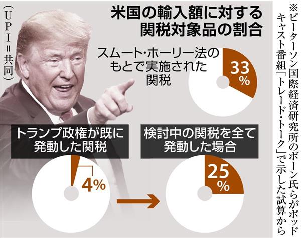 日曜経済講座 米自動車関税の影響 ドミノ効果 なら世界景気腰折れ ワシントン支局 塩原永久 3 5ページ 産経ニュース