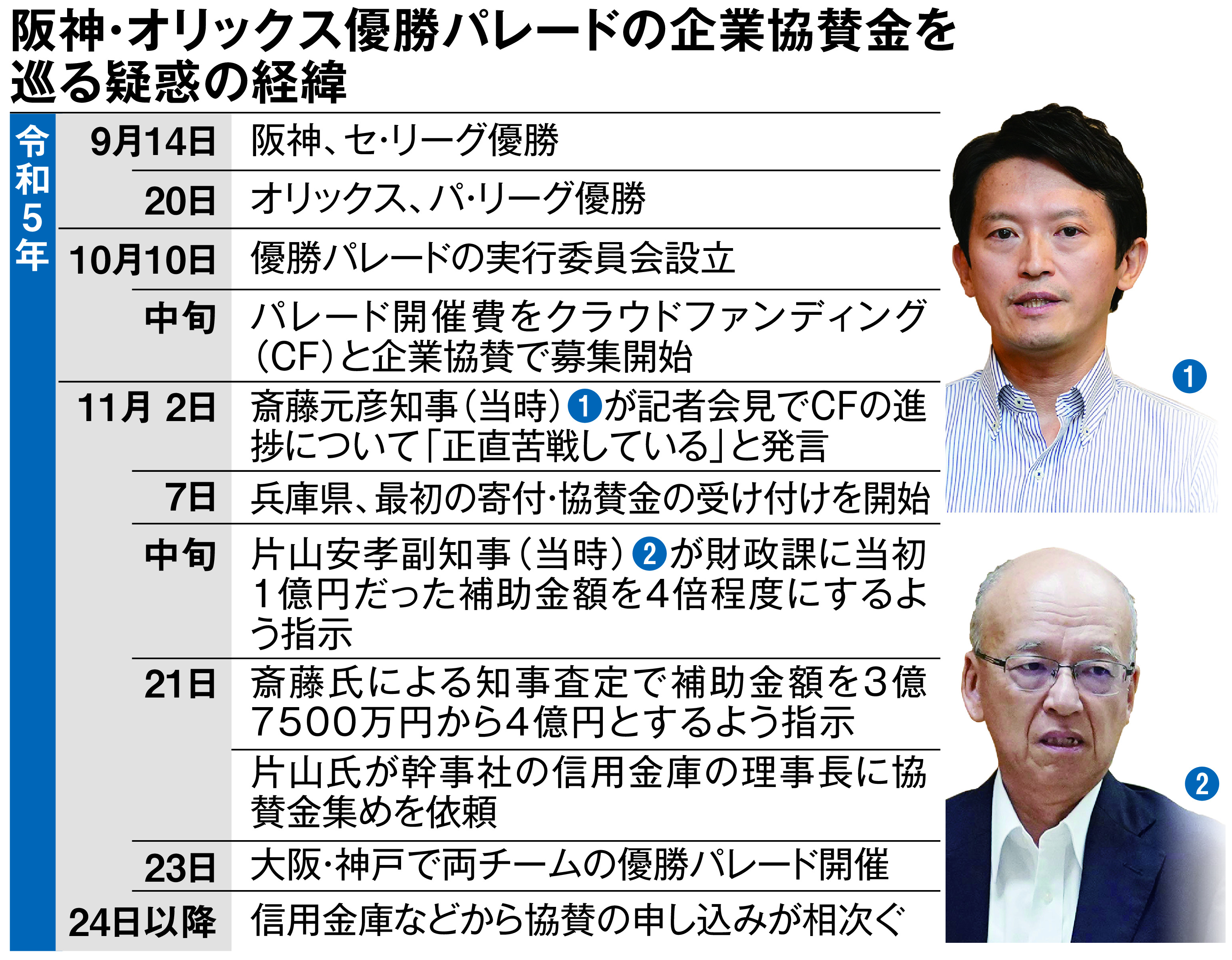 告発者処分、「知事が風向き変えたい」 百条委員会で最側近元幹部が証言 - 産経ニュース