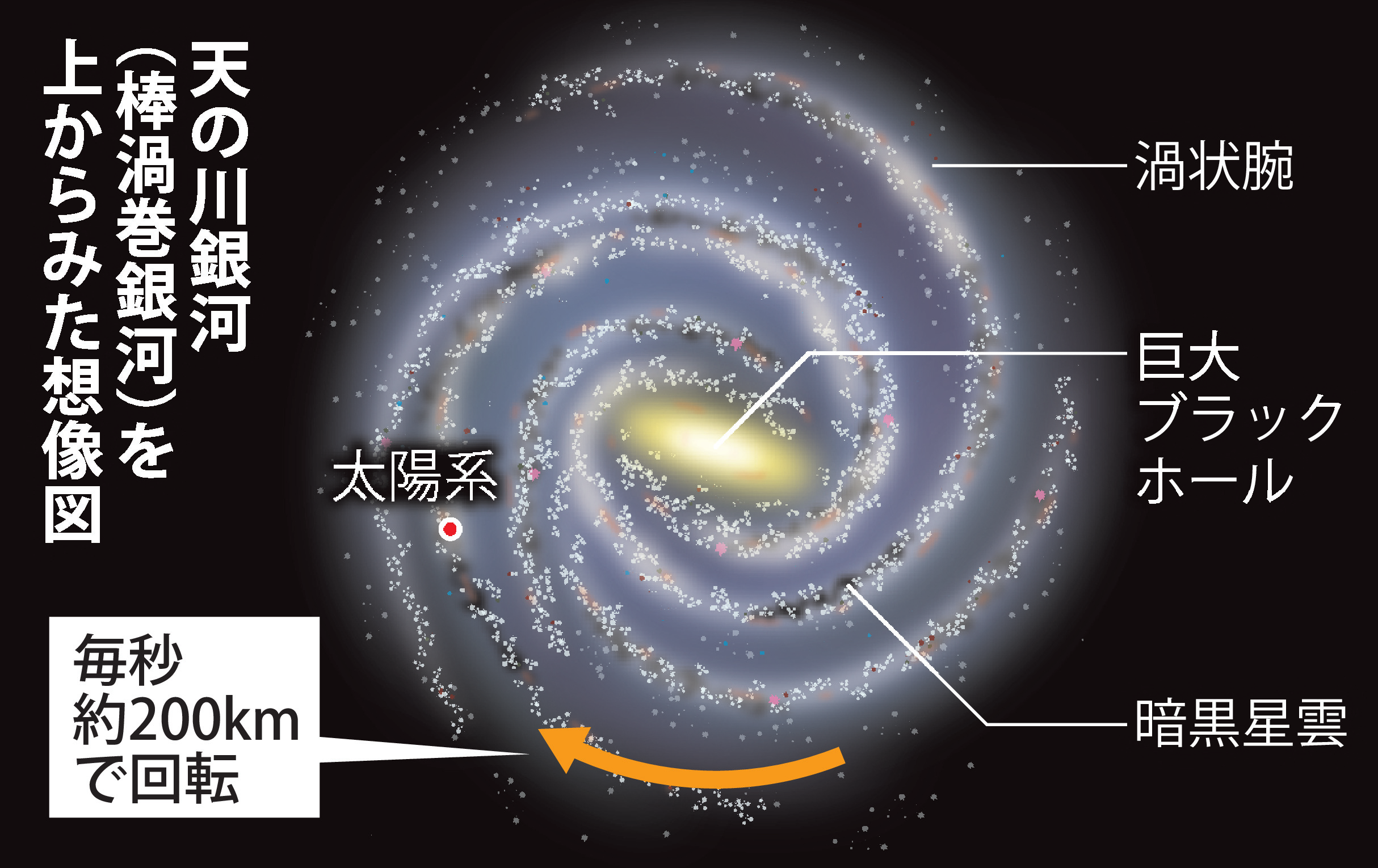 天の川銀河は天文学の宝箱 ダークマター、暗黒星雲、巨大ブラック
