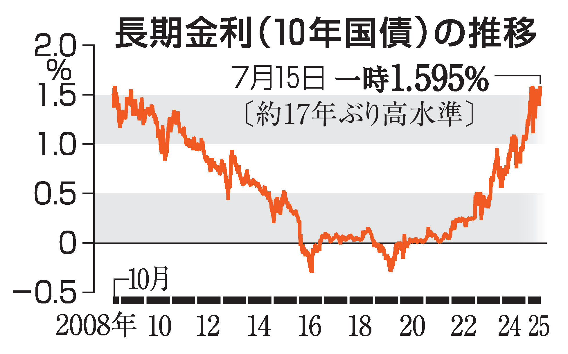 国債の歴史 金利に凝縮された過去と未来 国債の歴史―金利に凝縮された過去と未来 | 富田 俊基 |本 | 通販