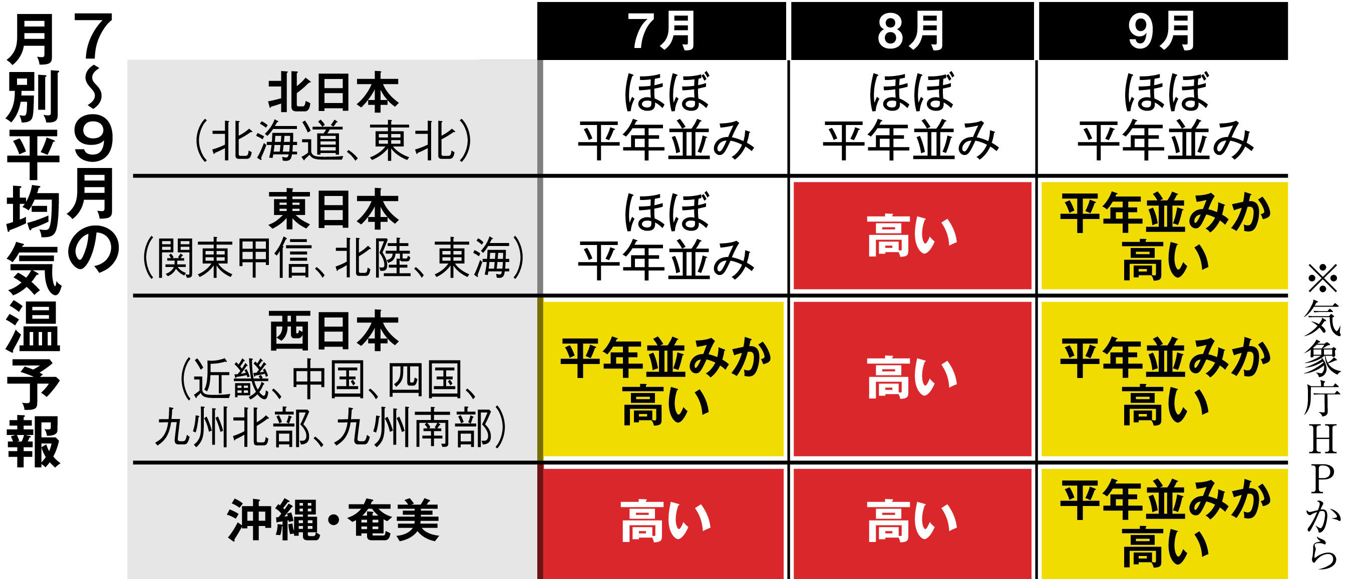 暑い夏、熱中症ご注意 死者８割エアコン使用せず - 産経ニュース