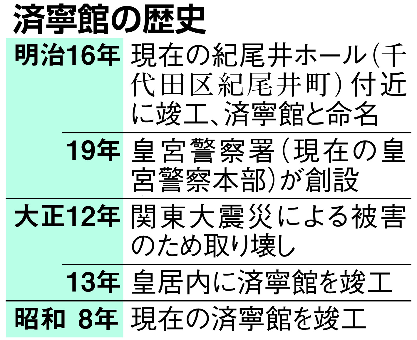 現着しました】皇宮護衛官が技磨く「済寧館」 皇室守護の使命、極めた