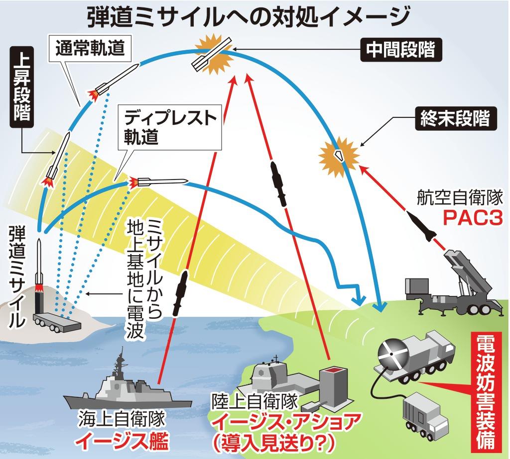 北の新ミサイル迎撃困難 地上イージス中止 ２つの代替案想定 産経ニュース