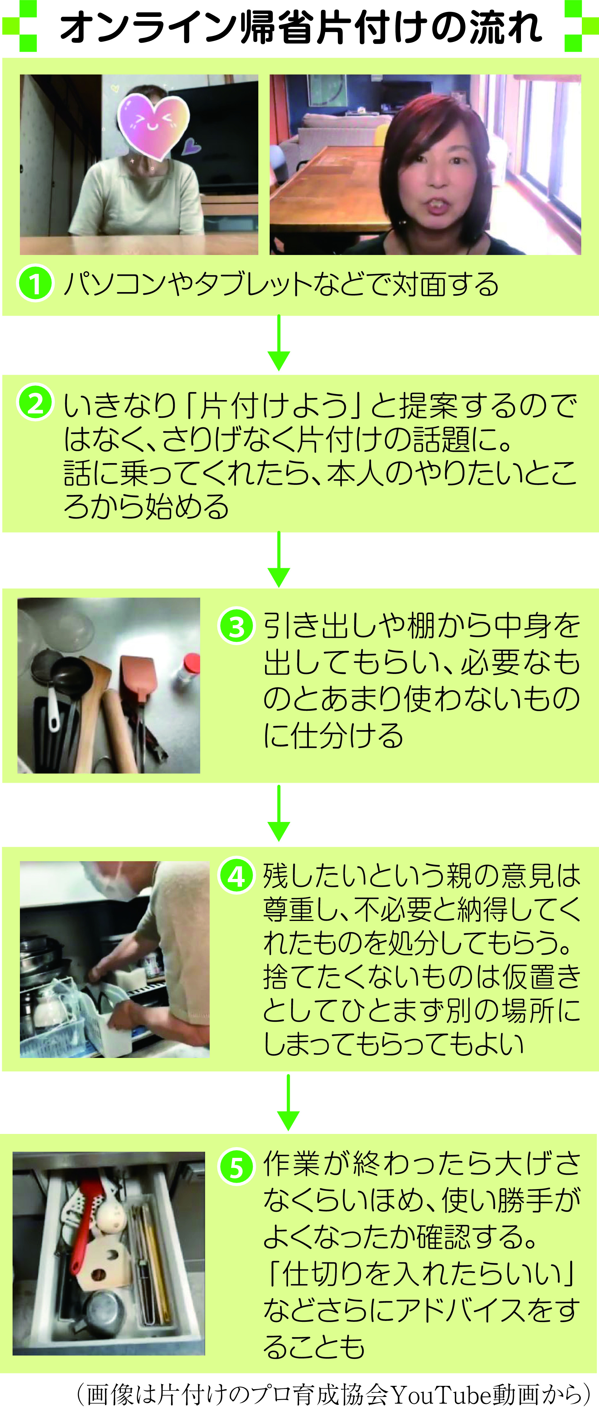 オンライン帰省で片付けも 親と揉めない声かけのコツとは 産経ニュース