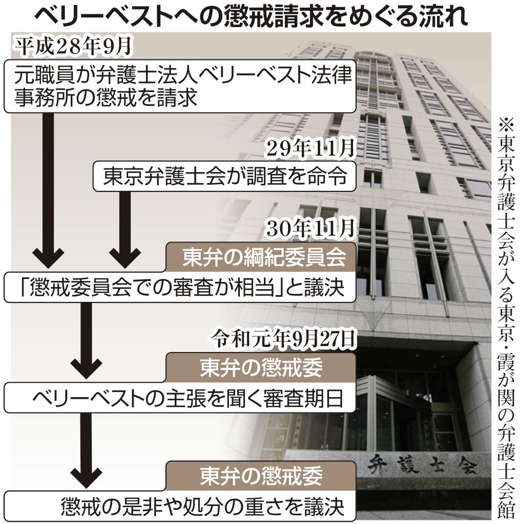 東京弁護士会が調査命令 司法書士法人から 事件 紹介 法律事務所に 書士会 違反に当たらず 1 3ページ 産経ニュース