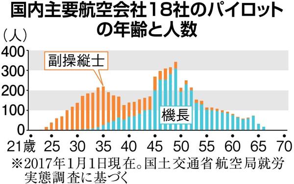 パイロット 職業詳細 職業情報提供サイト 日本版o Net