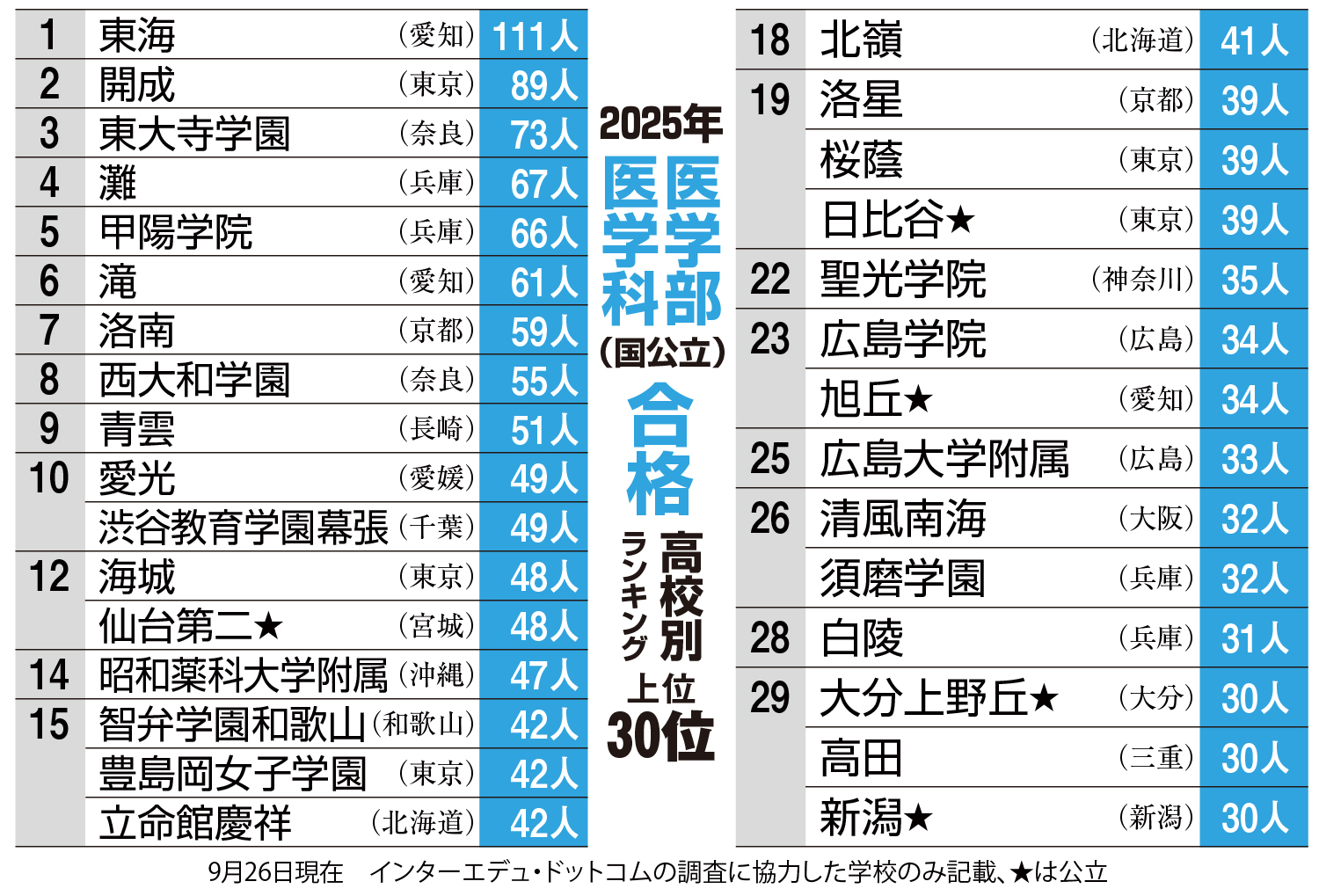 赤本　早稲田大学　基幹創造先進　理工　学部　1993年～2019年　27年分 2023-早稲田大学 基幹理工・創造理工・先進理工学部 (大学入試