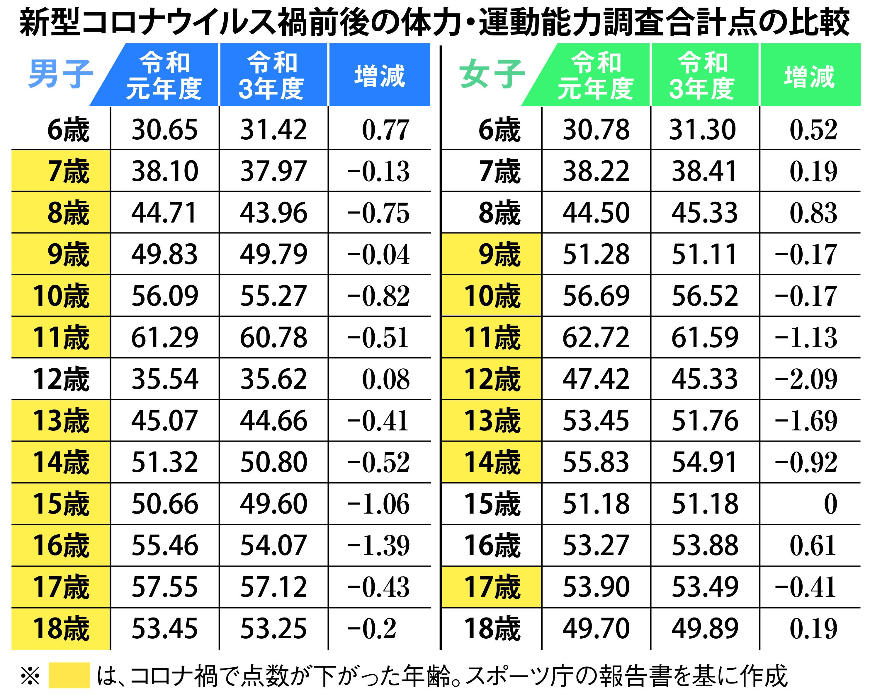 体力 テスト 高校