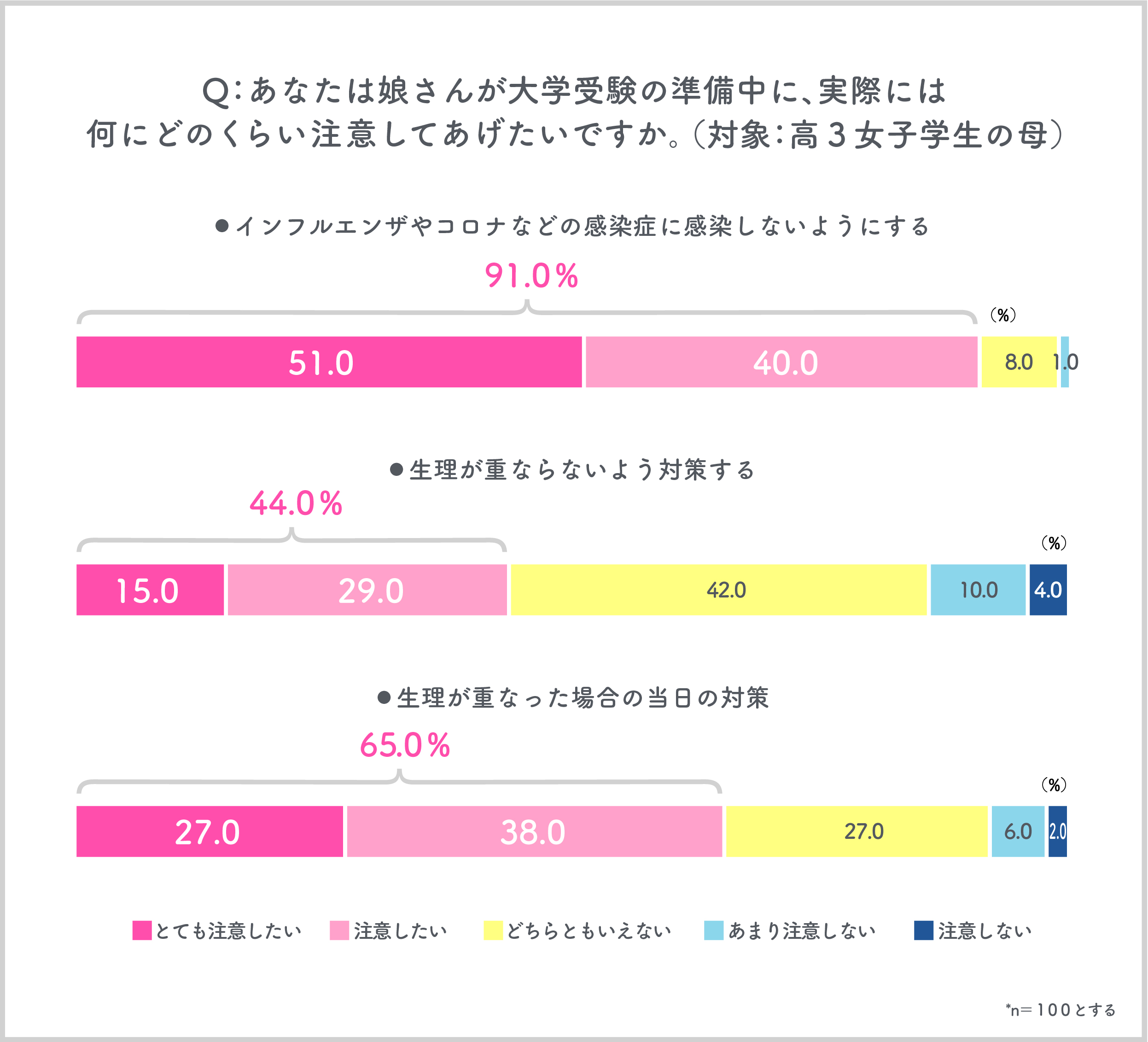 入試と生理が重なる」受験生の不安に〝赤本〟で対策を 書店で無料啓発