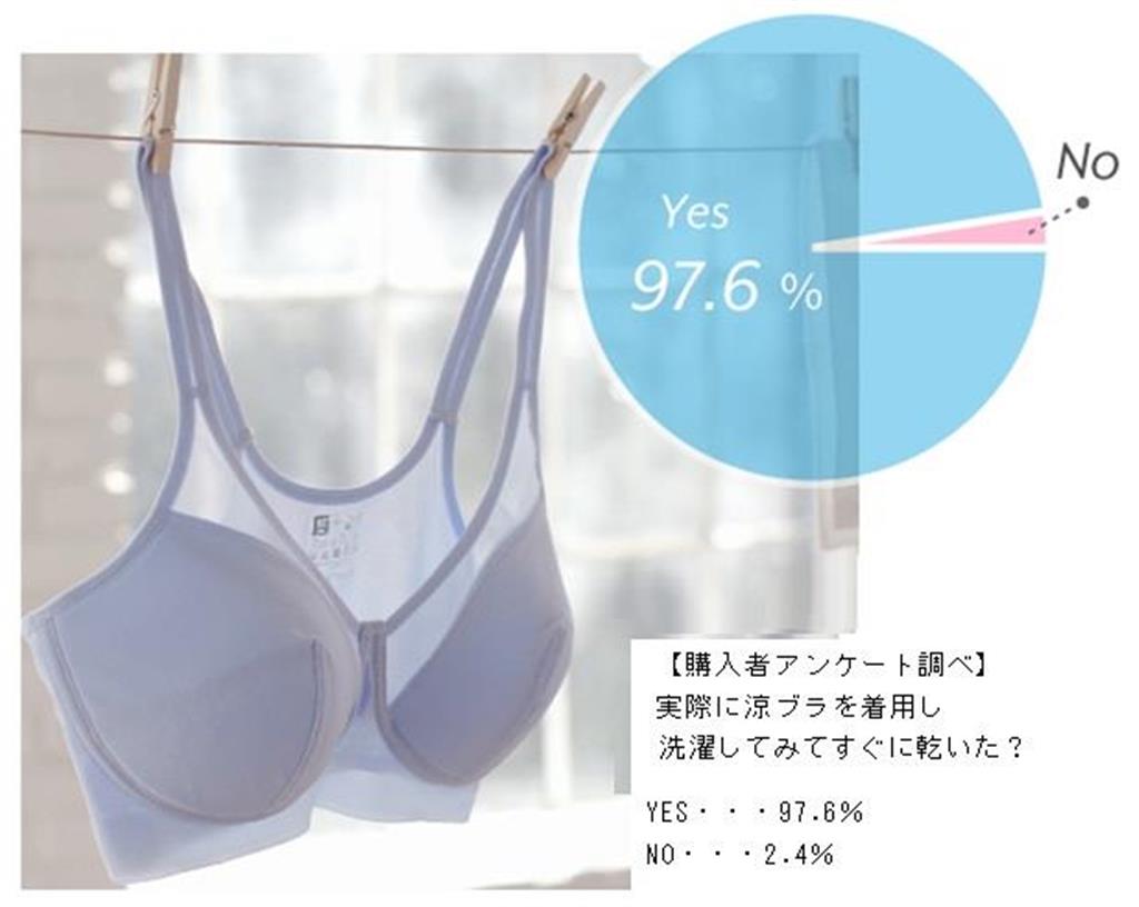 ブラもストレスフリー ノンワイヤーのパイオニア 涼ブラ 累計150万枚ロングセラー商品誕生の裏側に迫る Sponsored 産経ニュース