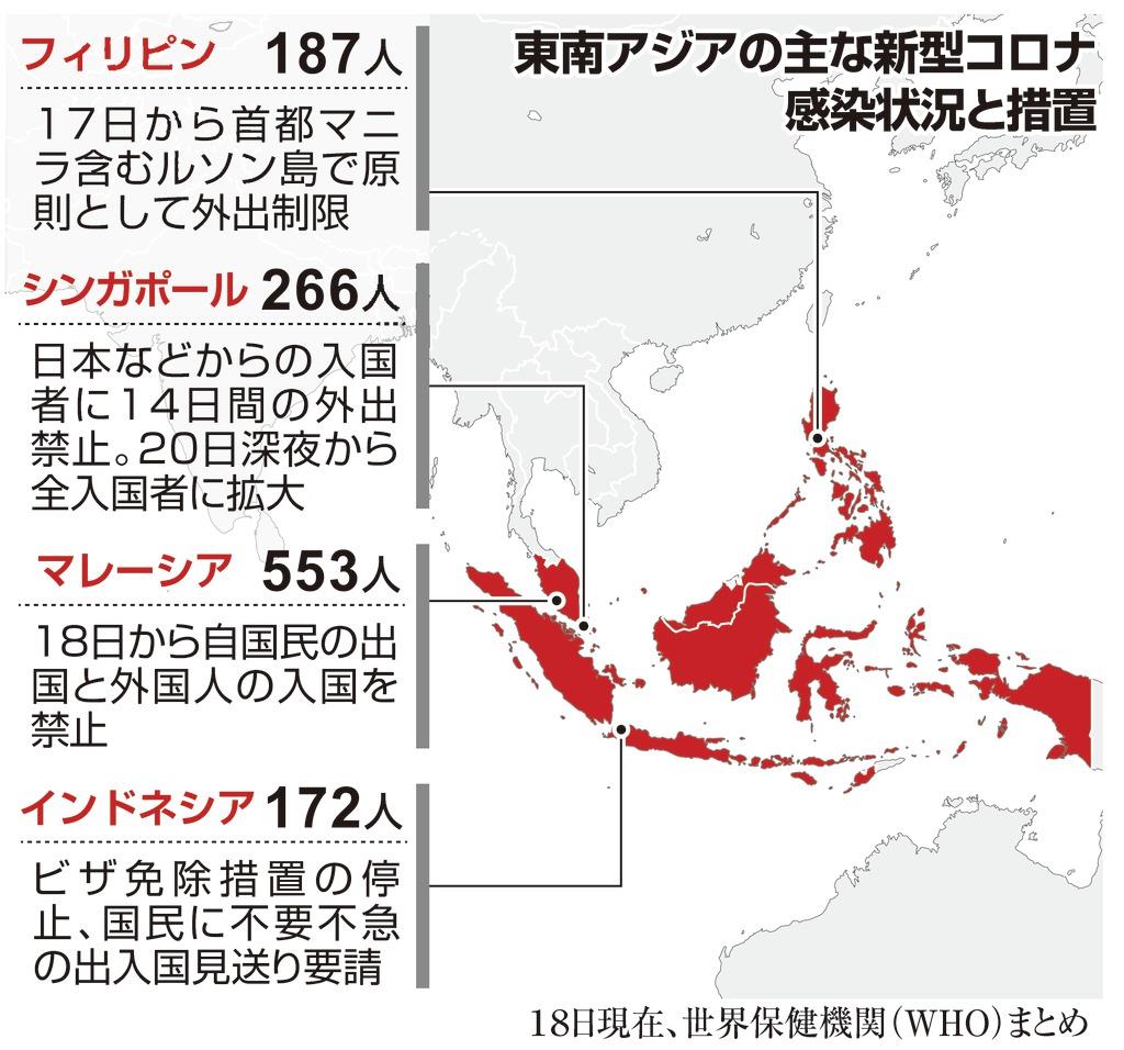 新型コロナ 東南アジアで相次ぐ規制強化 １週間で感染者３倍以上 高まる危機感 産経ニュース