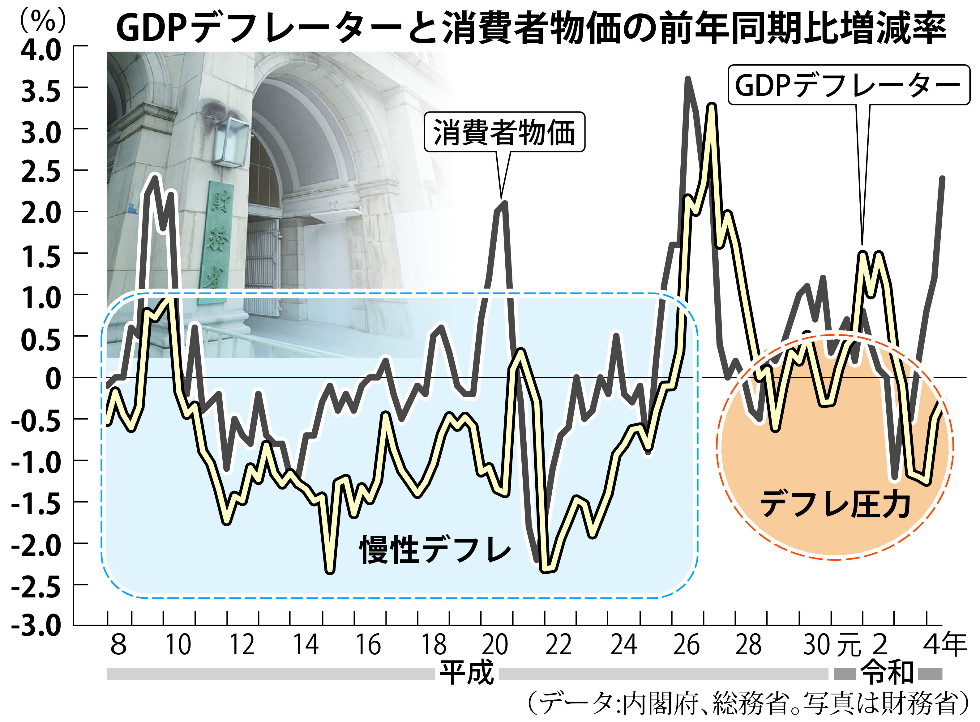 田村秀男の経済正解】「インフレ」日本、正体はデフレ - 産経ニュース