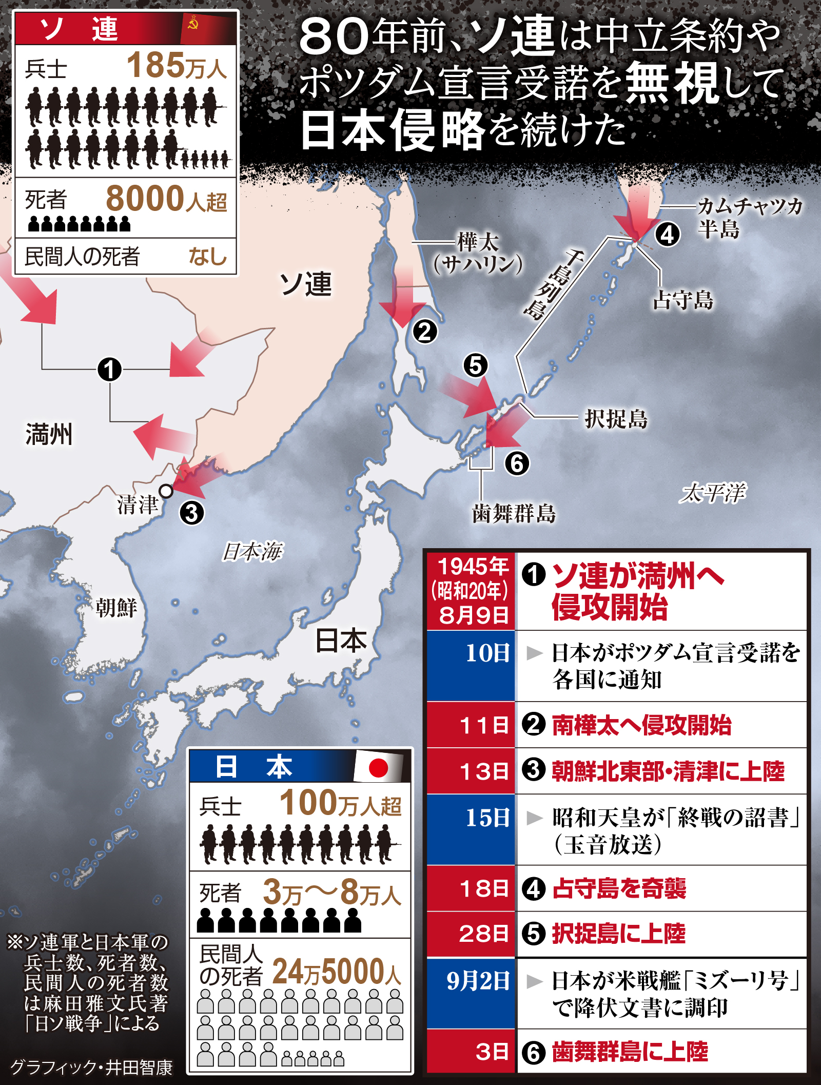 活動歴および当時の関連ビジュアル記録