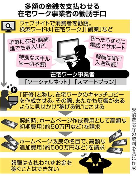 キャッチコピー作成で インスタ投稿で 簡単に稼げる 在宅ワーク 副業の落とし穴 1 3ページ 産経ニュース