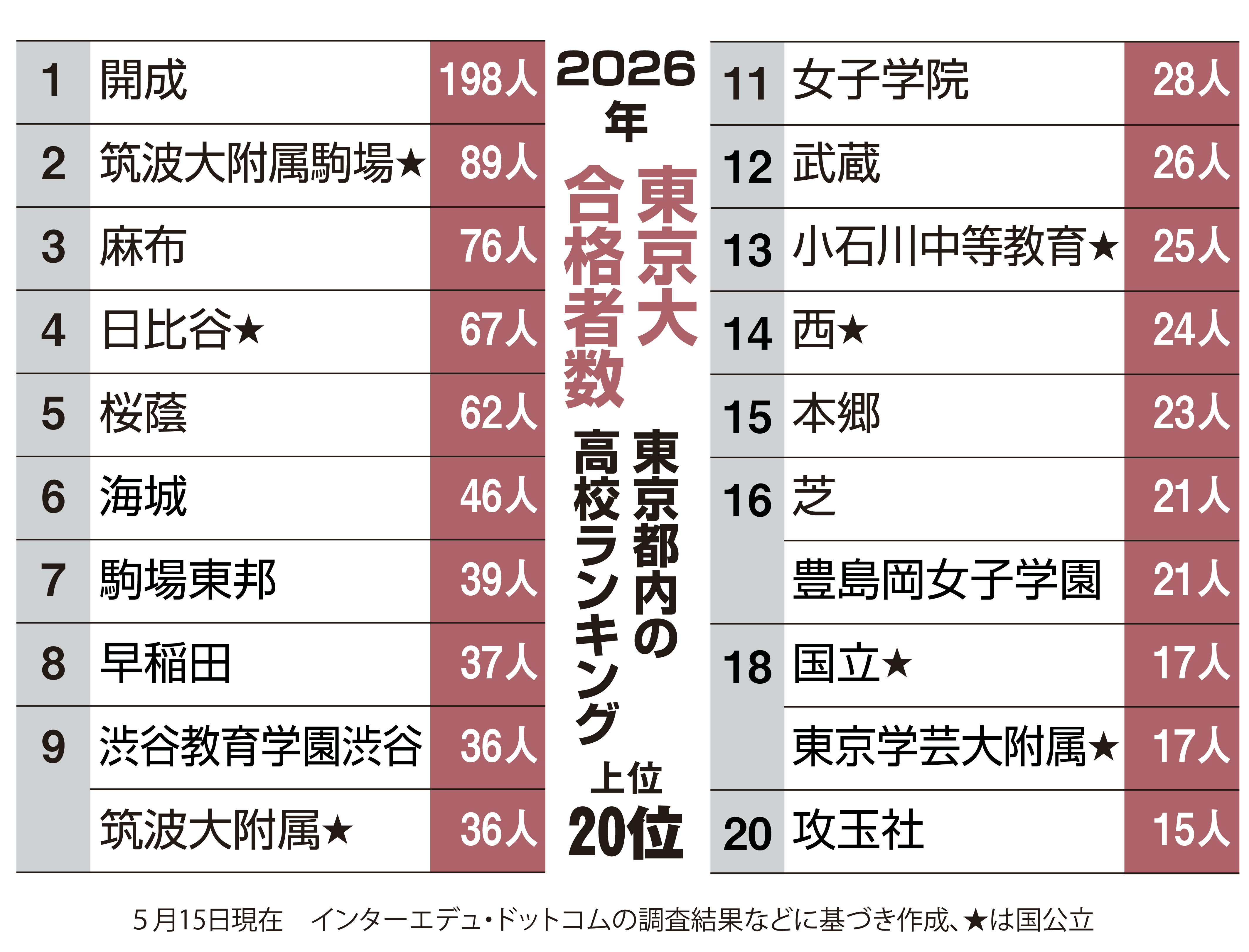 慶應義塾大学 理工学部 問題と解答例、分析 2026年度入試情報 - 産経
