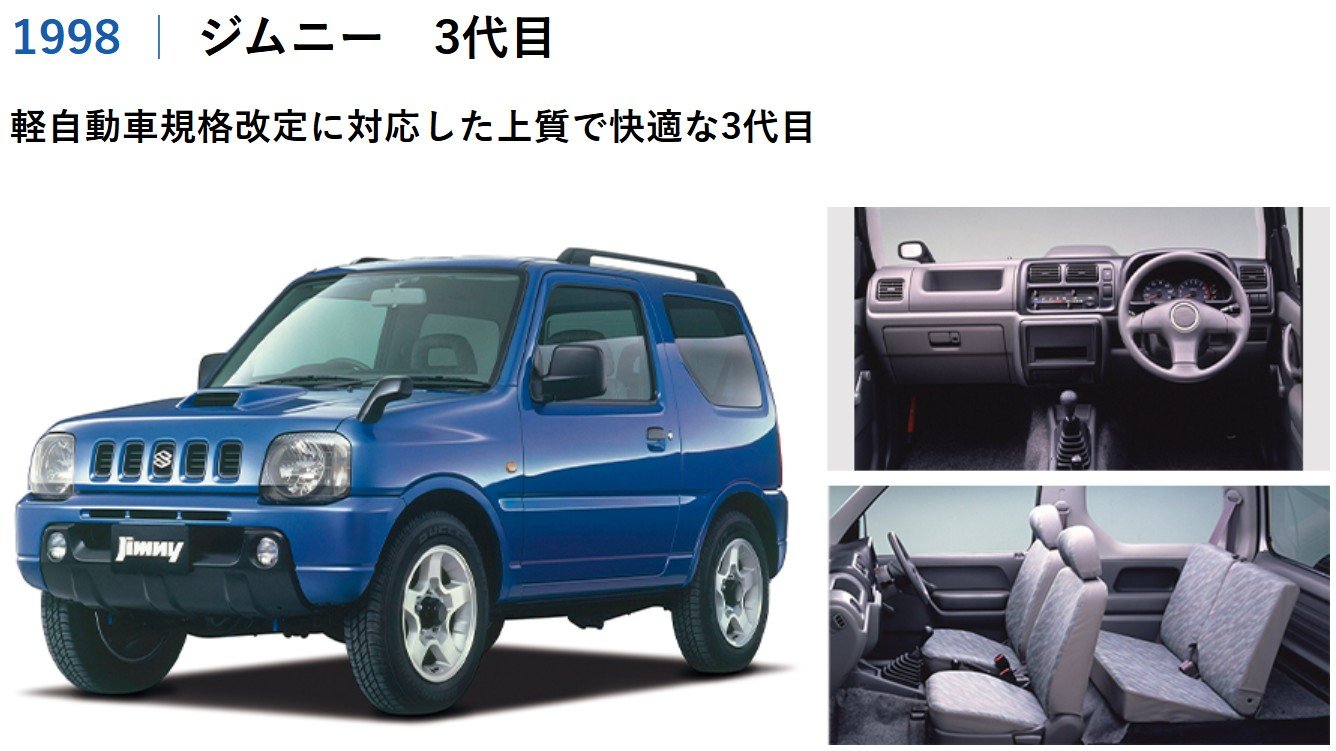 定価超えの取引、納車最大4年待ち…スズキ『ジムニー ノマド』転売横行